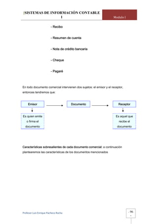 [SISTEMAS DE INFORMACIÓN CONTABLE
                 1                                                   Modulo I

                         - Recibo


                         - Resumen de cuenta


                         - Nota de crédito bancaria


                         - Cheque


                         - Pagaré



En todo documento comercial intervienen dos sujetos: el emisor y el receptor,
entonces tendremos que:



    Emisor                             Documento                         Receptor



Es quien emite                                                         Es aquel que
   o firma el                                                            recibe el
  documento                                                             documento




Características sobresalientes de cada documento comercial: a continuación
plantearemos las características de los documentos mencionados




Profesor Luis Enrique Pacheco Rocha                                             -    96
                                                                                     -
 