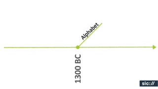 1300	
  BC
             Alp
              h a
               b et
 