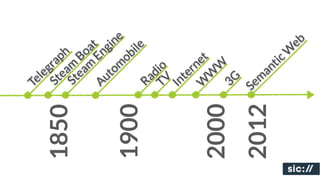 n e                                             b
                t gi
               a n           i le                                 e
        p h B o E          b                   t               c W
       a m m             o                    e W            ti
    g r a a          o m             i o  r n              n
  le te te        u t              ad V te W G           a
Te S S           A                R T I  n W      3 Se m




                                                     2012
                    1900


                                          2000
  1850
 