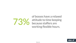 of bosses have a relaxed

73%   attitude to time keeping
      because staffers are
      working ﬂexible hours.




         Mozy.com
 