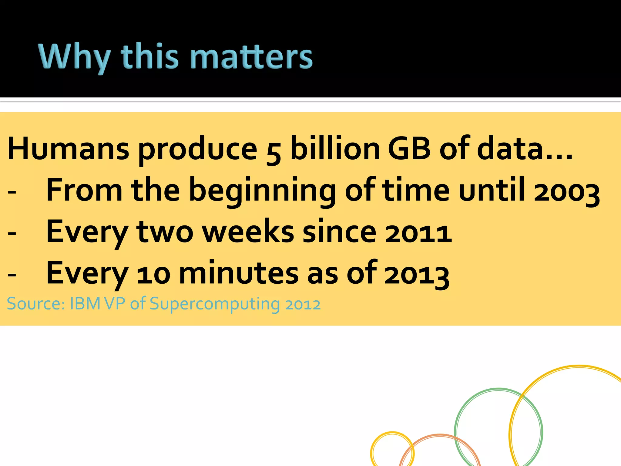 Humans	
  produce	
  5	
  billion	
  GB	
  of	
  data…	
  
-­‐  From	
  the	
  beginning	
  of	
  time	
  until	
  2003	
  
-­‐  Every	
  two	
  weeks	
  since	
  2011	
  
-­‐  Every	
  10	
  minutes	
  as	
  of	
  2013	
  
Source:	
  IBM	
  VP	
  of	
  Supercomputing	
  2012	
  

 