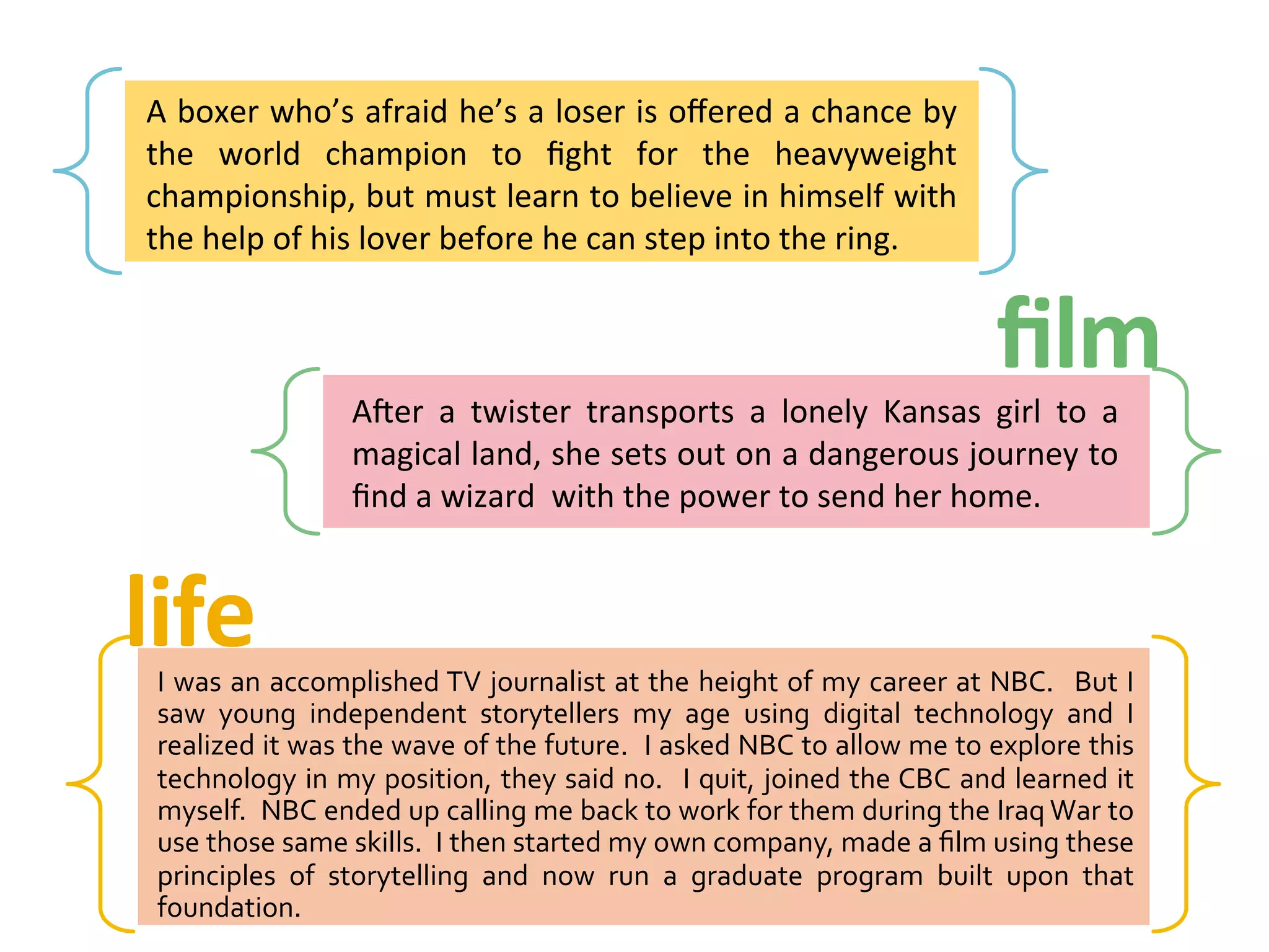 A	
  boxer	
  who’s	
  afraid	
  he’s	
  a	
  loser	
  is	
  oﬀered	
  a	
  chance	
  by	
  
the	
   world	
   champion	
   to	
   ﬁght	
   for	
   the	
   heavyweight	
  
championship,	
  but	
  must	
  learn	
  to	
  believe	
  in	
  himself	
  with	
  
the	
  help	
  of	
  his	
  lover	
  before	
  he	
  can	
  step	
  into	
  the	
  ring.	
  

ﬁlm	
  

A@er	
   a	
   twister	
   transports	
   a	
   lonely	
   Kansas	
   girl	
   to	
   a	
  
magical	
   land,	
   she	
   sets	
   out	
   on	
   a	
   dangerous	
   journey	
   to	
  
ﬁnd	
  a	
  wizard	
  	
  with	
  the	
  power	
  to	
  send	
  her	
  home.	
  

life	
  

I	
  was	
  an	
  accomplished	
  TV	
  journalist	
  at	
  the	
  height	
  of	
  my	
  career	
  at	
  NBC.	
   	
  But	
  I	
  
saw	
   young	
   independent	
   storytellers	
   my	
   age	
   using	
   digital	
   technology	
   and	
   I	
  
realized	
   it	
   was	
   the	
   wave	
   of	
   the	
   future.	
  	
   I	
   asked	
   NBC	
   to	
   allow	
   me	
   to	
   explore	
   this	
  
technology	
  in	
  my	
  position,	
  they	
  said	
  no.	
   	
  I	
  quit,	
  joined	
  the	
   CBC	
  and	
  learned	
  it	
  
myself.	
   	
  NBC	
  ended	
  up	
  calling	
  me	
  back	
  to	
  work	
  for	
  them	
  during	
  the	
  Iraq	
  War	
  to	
  
use	
  those	
  same	
  skills.	
  	
  I	
  then	
  started	
  my	
  own	
  company,	
  made	
  a	
  ﬁlm	
  using	
  these	
  
principles	
   of	
   storytelling	
   and	
   now	
   run	
   a	
   graduate	
   program	
   built	
   upon	
   that	
  
foundation.	
  

 