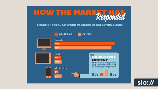 Amy Balliett, Killer Infographics: Harnessing the Power of Visual 