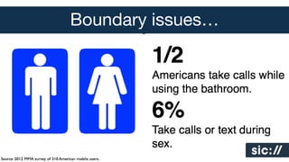 Boundary issues…
Deﬁnition

 