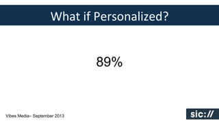 What	
  if	
  Personalized?	
  
89%

Vibes Media– September 2013

 