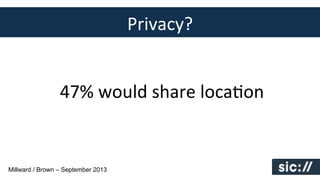 Privacy?	
  
	
  
47%	
  would	
  share	
  locaJon	
  

Millward / Brown – September 2013

 