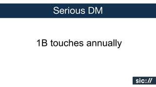 Serious DM
1B touches annually

 