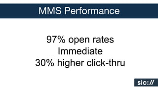 MMS Performance
97% open rates
Immediate
30% higher click-thru

 
