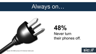 Always on…
Deﬁnition

48%
Never turn
their phones off.

Source: 2012 MMA survey of 310 American mobile users.

 