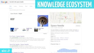 KNOWLEDGEECOSYSTEM
 