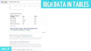 RICHDATAINTABLES
 