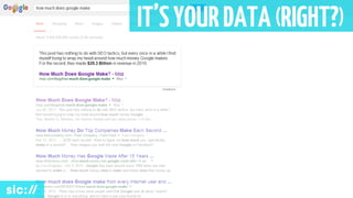 IT’SYOURDATA(RIGHT?)
 