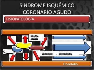 SINDROME ISQUÉMICO
       CORONARIO AGUDO
FISIOPATOLOGÍA


            Presión
            Arterial




                       Velocidad   Rozamiento



                                      Endotelio
 