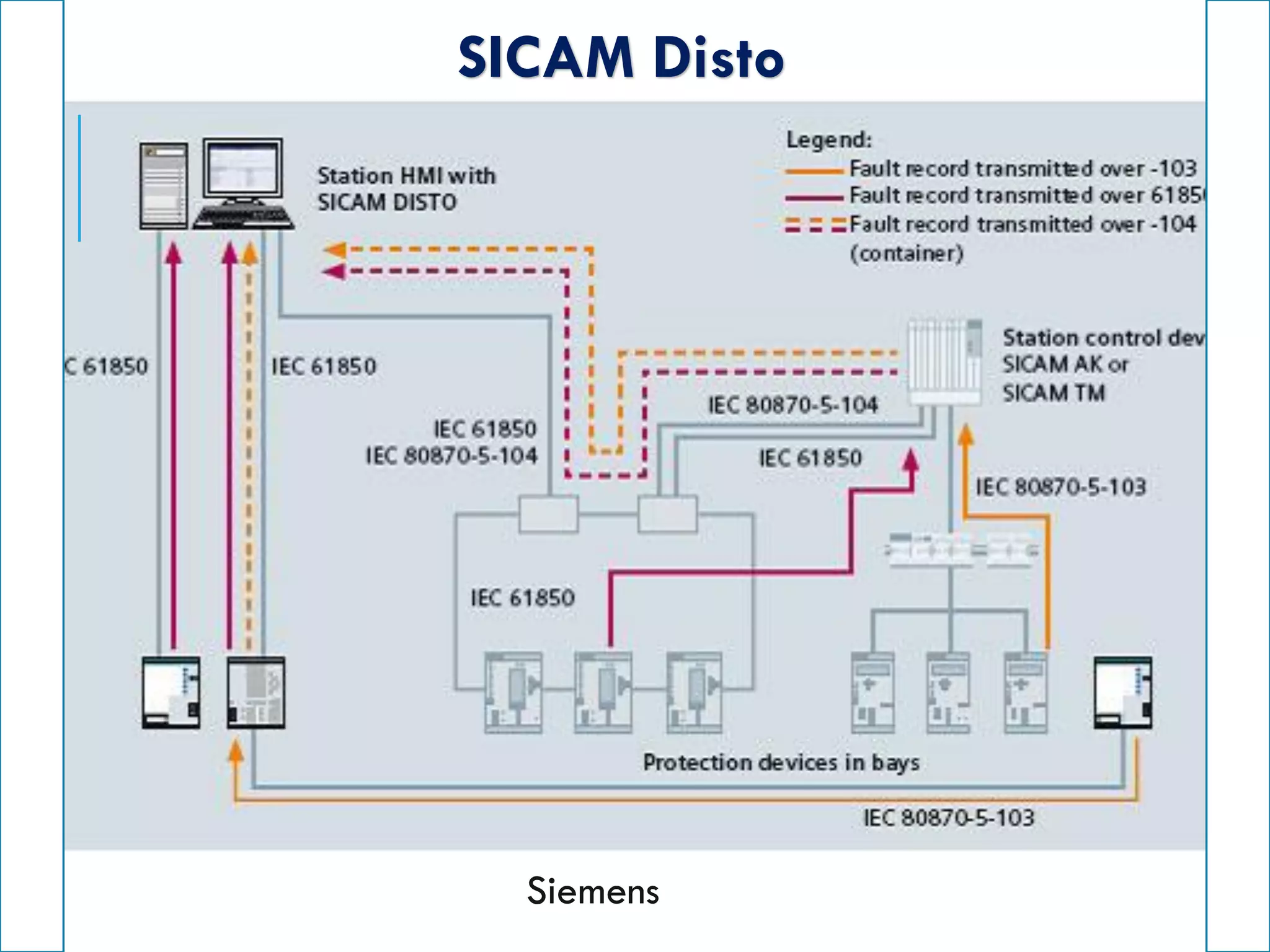 SICAM Disto substation automation | PDF