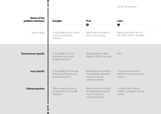 Nature of the
problem statement
Open ended
Theme/Sector Speciﬁc
Issue Speciﬁc
Deﬁned question
Example
openspeciﬁc
Pros Cons
Recommended
Find problems that matter
to you, and propose
solutions
Able to sense problems
from across society
Ideas submitted may not
be within UNDP s mandate
Find problems in the
education sector, and
propose solutions
Ideas/solutions will be
aligned UNDP s mandate
N/A
Find problems in the area
of energy eﬃciency, and
propose solutions
Ideas/solutions could be
immediately integrated
into the ongoing
projects/activities
Critical issues of which
UNDP is not aware may be
missed
Please propose ideas to
increase the use of public
transport
Ideas/solutions could be
immediately integrated
into the ongoing
projects/activities
Critical issues of which
UNDP is not aware may be
missed
24
 