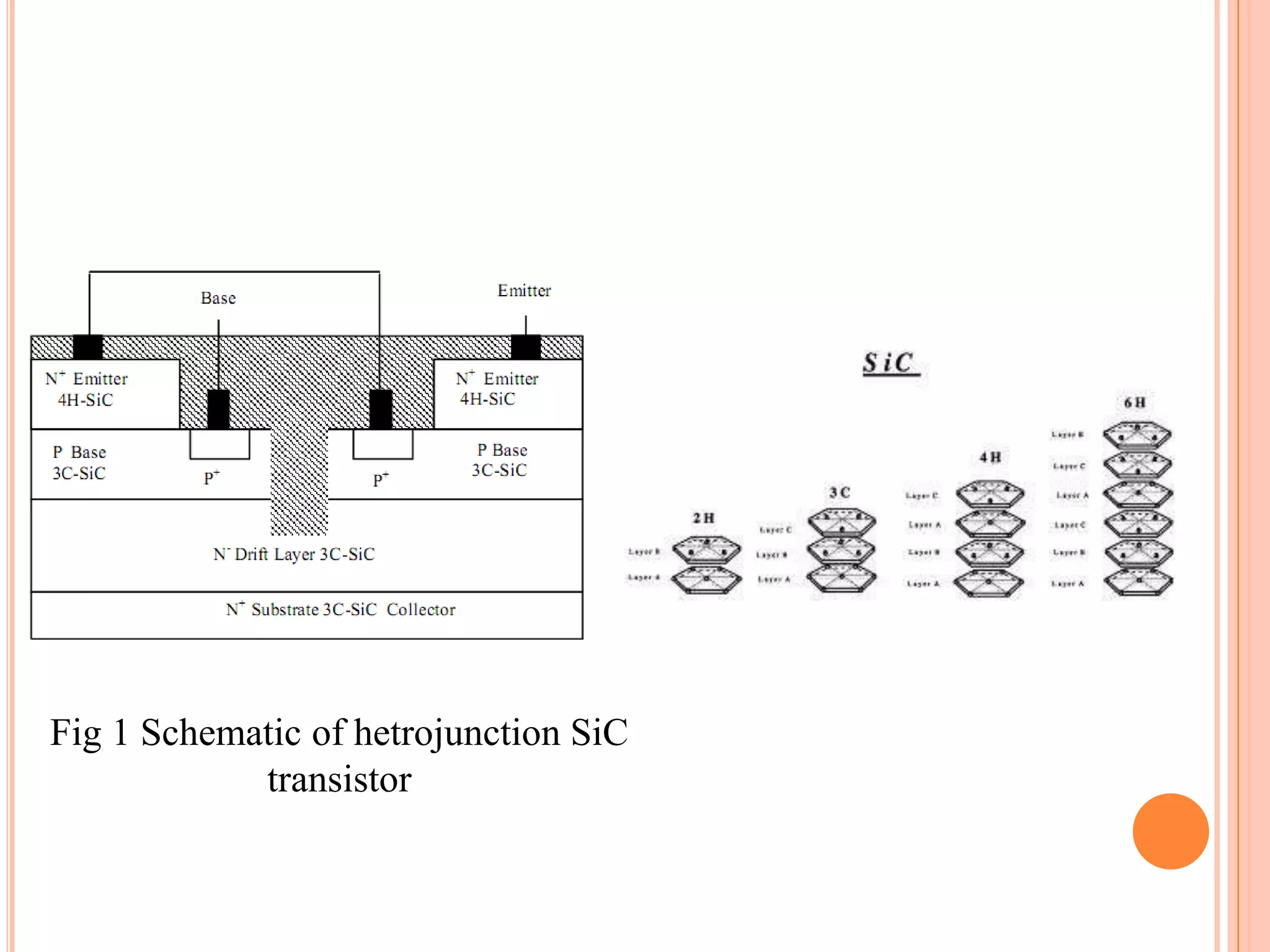 Fig 1 Schematic of hetrojunction SiC
transistor
 