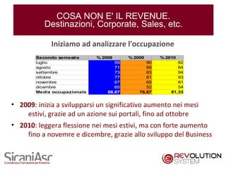 COSA NON E' IL REVENUE.
          Destinazioni, Corporate, Sales, etc.

            Iniziamo ad analizzare l'occupazione
       Secondo semestre      % 2008      % 2009      % 2010
       luglio                       59          90          82
       agosto                       71          89          84
       settembre                    73          83          94
       ottobre                      77          81          93
       novembre                     67          65          81
       dicembre                     65          52          54
       Media occupazionale       68,67       76,67       81,33


• 2009: inizia a svilupparsi un significativo aumento nei mesi
    estivi, grazie ad un azione sui portali, fino ad ottobre
• 2010: leggera flessione nei mesi estivi, ma con forte aumento
    fino a novemre e dicembre, grazie allo sviluppo del Business


                                                                 17
 