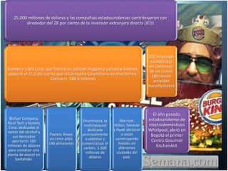 25.000 millones de dólares y las compañías estadounidenses contribuyeron con
alrededor del 28 por ciento de la inversión extranjera directa (IED)
Kimberly-Clark Corp. que fabrica los pañales Huggies y pañuelos Kleenex,
adquirió el 31,3 por ciento que la Compañía Colombiana de Inversiones -
Colinvers- 288,6 millones
Biofuel Company,
Alcol Tech y Kynetic
Corp, dedicadas al
sector del alcohol y
sus derivados
aportaron 160
millones de dólares
para construir una
planta de etanol en
Santander.
Payless Shoes
en cinco años
140 almacenes
Drummond, la
multinacional
dedicada
principalmente
a explotar y
comercializar el
carbón, 1.500
millones de
dólares
Marriott,
Hilton, Sonesta
y Hyatt abrieron
o están
construyendo
hoteles en
diferentes
ciudades del
país.
300 empresas
establecidas
en Colombia,
de las cuales
180 tienen
actividad
manufacturera
El año pasado,
estadounidense de
electrodomésticos
Whirlpool, abrió en
Bogotá el primer
Centro Gourmet
KitchenAid.
 