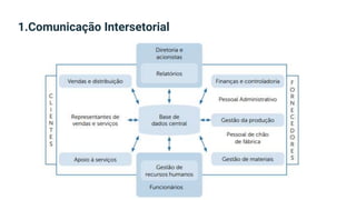 1.Comunicação Intersetorial
 