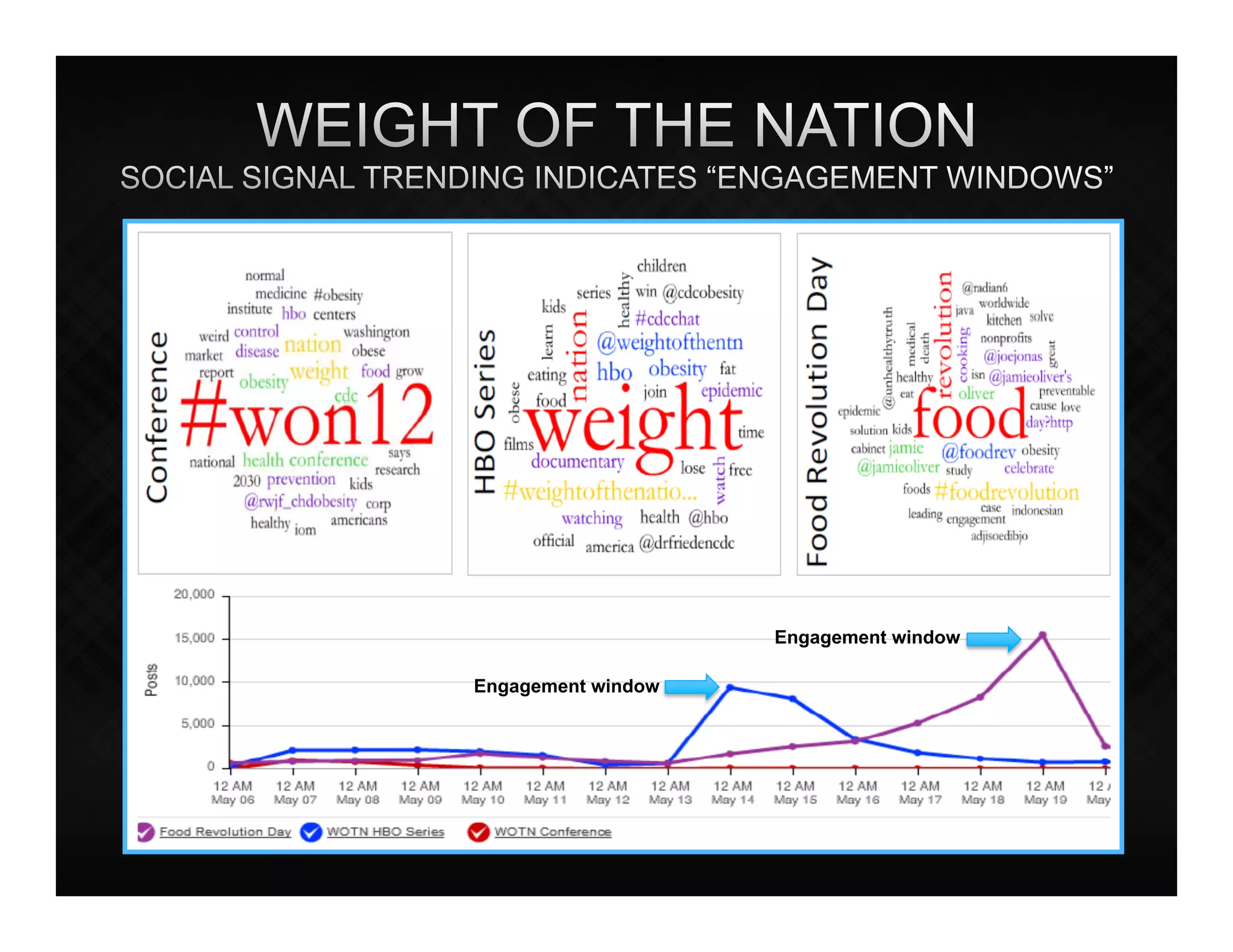 Engagement window

Engagement window
 