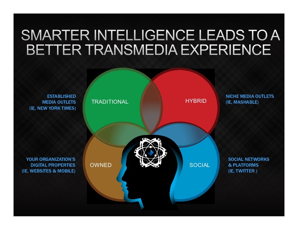 ESTABLISHED NICHE MEDIA OUTLETS MEDIA