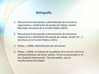 1. Manual para la descripción y administración de estructuras
organizativas y clasificación de puestos de trabajo. Versión
Municipal. Secretaría de la Función Pública (2012)
2. Manual para la descripción y administración de estructuras
organizativas y clasificación de puestos de trabajo. Versión Nº. 2.
Secretaría de la Función Pública ( 2011)
3. Hintze, J. (1999). Administración de estructuras.
4. Hintze, J. (2010). El impacto de las políticas de la carrera civil en la
institucionalización del sector público. Ponencia presentada en el
3er. Simposio Internacional: “Servicio público para la
transformación del Estado.”
Bibliografía
 
