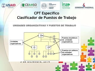 3 de diciembre, 2014
CPT Especifico
Clasificador de Puestos de Trabajo
 