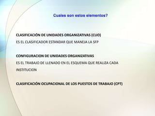 CLASIFICACIÓN DE UNIDADES ORGANIZATIVAS (CUO)
ES EL CLASIFICADOR ESTANDAR QUE MANEJA LA SFP
CONFIGURACION DE UNIDADES ORGANIZATIVAS
ES EL TRABAJO DE LLENADO EN EL ESQUEMA QUE REALIZA CADA
INSTITUCION
CLASIFICACIÓN OCUPACIONAL DE LOS PUESTOS DE TRABAJO (CPT)
 