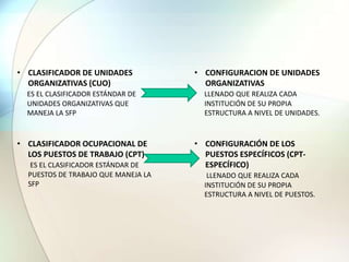 • CLASIFICADOR DE UNIDADES
ORGANIZATIVAS (CUO)
ES EL CLASIFICADOR ESTÁNDAR DE
UNIDADES ORGANIZATIVAS QUE
MANEJA LA SFP
• CLASIFICADOR OCUPACIONAL DE
LOS PUESTOS DE TRABAJO (CPT)
ES EL CLASIFICADOR ESTÁNDAR DE
PUESTOS DE TRABAJO QUE MANEJA LA
SFP
• CONFIGURACION DE UNIDADES
ORGANIZATIVAS
LLENADO QUE REALIZA CADA
INSTITUCIÓN DE SU PROPIA
ESTRUCTURA A NIVEL DE UNIDADES.
• CONFIGURACIÓN DE LOS
PUESTOS ESPECÍFICOS (CPT-
ESPECÍFICO)
LLENADO QUE REALIZA CADA
INSTITUCIÓN DE SU PROPIA
ESTRUCTURA A NIVEL DE PUESTOS.
 