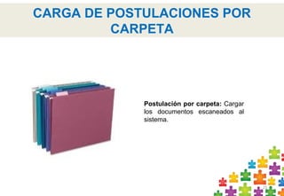 25
CARGA DE POSTULACIONES POR
CARPETA
Postulación por carpeta: Cargar
los documentos escaneados al
sistema.
 