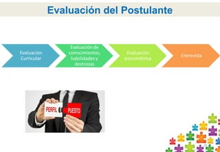 29
Actividad Práctica 4
Evaluación del Postulante
 