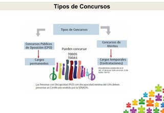 7
Tipos de Concursos
 