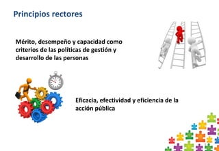 9
Mérito, desempeño y capacidad como
criterios de las políticas de gestión y
desarrollo de las personas
Principios rectores
Eficacia, efectividad y eficiencia de la
acción pública
 