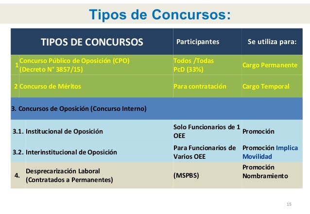 En Un Concurso Oposicion Aprueban 15 Candidatos