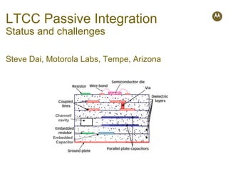 LTCC Passive Integration
Status and challenges

Steve Dai, Motorola Labs, Tempe, Arizona




             Channel/
              cavity



            Embedded
             Capacitor
 