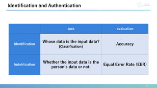 10
task evaluation
Identification
Whose data is the input data?
(Classification)
Accuracy
Autehtication
Whether the input data is the
person's data or not.
Equal Error Rate (EER)
Identification and Authentication
 
