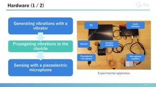 14
Hardware (1 / 2)
Generating vibrations with a
vibrator
Propagating vibrations to the
clavicle
Sensing with a piezoelectric
microphone
PC
Audio
interface
Microphone
amplifier
Speaker
amplifier
Vibrator
Piezoelectric
microphone
Experimental apparatus
 