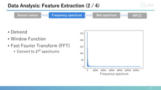 • Detrend
• Window Function
• Fast Fourier Transform (FFT)
• Convert to 217 spectrums
18
Data Analysis: Feature Extraction (2 / 4)
Sensor values Frequency spectrum Mel spectrum MFCC
Frequency spectrum
 