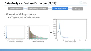 • Convert to Mel-spectrums
• 217
spectrums → 100 spectrums
19
Data Analysis: Feature Extraction (3 / 4)
Sensor values Frequency spectrum Mel spectrum MFCC
・ ＝
Frequency spectrum Mel filter bank Mel spectrum
 