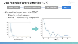 • Convert Mel-spectrum into MFCC
• Discrete cosine transform
• Extract 12-lowfrequency components
20
Data Analysis: Feature Extraction (4 / 4)
Sensor values Frequency spectrum Mel spectrum MFCC
Mel spectrum MFCC
 