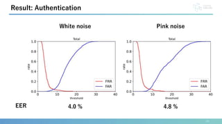 24
Result: Authentication
EER
White noise
4.0 %
Pink noise
4.8 %
 