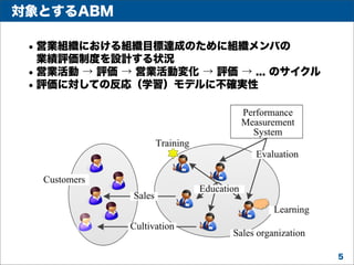 対象とするABM
• 営業組織における組織目標達成のために組織メンバの
業績評価制度を設計する状況
• 営業活動 → 評価 → 営業活動変化 → 評価 → ... のサイクル
• 評価に対しての反応（学習）モデルに不確実性

5

 