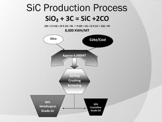 Silicon Carbide | PPT