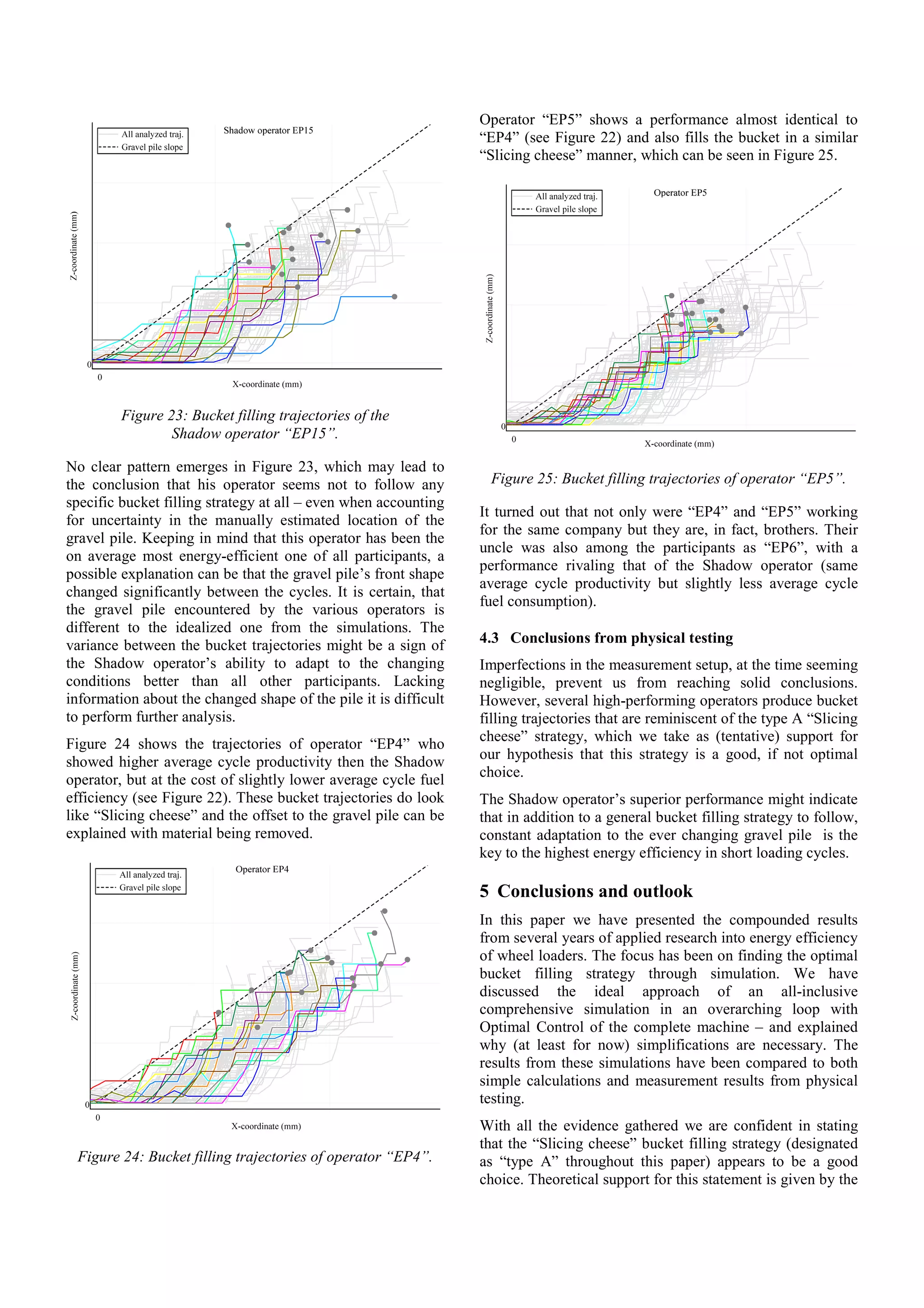 Figure 23: Bucket filling trajectories of the
Shadow operator “EP15”.
No clear pattern emerges in Figure 23, which may lead to
the conclusion that his operator seems not to follow any
specific bucket filling strategy at all – even when accounting
for uncertainty in the manually estimated location of the
gravel pile. Keeping in mind that this operator has been the
on average most energy-efficient one of all participants, a
possible explanation can be that the gravel pile’s front shape
changed significantly between the cycles. It is certain, that
the gravel pile encountered by the various operators is
different to the idealized one from the simulations. The
variance between the bucket trajectories might be a sign of
the Shadow operator’s ability to adapt to the changing
conditions better than all other participants. Lacking
information about the changed shape of the pile it is difficult
to perform further analysis.
Figure 24 shows the trajectories of operator “EP4” who
showed higher average cycle productivity then the Shadow
operator, but at the cost of slightly lower average cycle fuel
efficiency (see Figure 22). These bucket trajectories do look
like “Slicing cheese” and the offset to the gravel pile can be
explained with material being removed.
Figure 24: Bucket filling trajectories of operator “EP4”.
Operator “EP5” shows a performance almost identical to
“EP4” (see Figure 22) and also fills the bucket in a similar
“Slicing cheese” manner, which can be seen in Figure 25.
Figure 25: Bucket filling trajectories of operator “EP5”.
It turned out that not only were “EP4” and “EP5” working
for the same company but they are, in fact, brothers. Their
uncle was also among the participants as “EP6”, with a
performance rivaling that of the Shadow operator (same
average cycle productivity but slightly less average cycle
fuel consumption).
4.3 Conclusions from physical testing
Imperfections in the measurement setup, at the time seeming
negligible, prevent us from reaching solid conclusions.
However, several high-performing operators produce bucket
filling trajectories that are reminiscent of the type A “Slicing
cheese” strategy, which we take as (tentative) support for
our hypothesis that this strategy is a good, if not optimal
choice.
The Shadow operator’s superior performance might indicate
that in addition to a general bucket filling strategy to follow,
constant adaptation to the ever changing gravel pile is the
key to the highest energy efficiency in short loading cycles.
5 Conclusions and outlook
In this paper we have presented the compounded results
from several years of applied research into energy efficiency
of wheel loaders. The focus has been on finding the optimal
bucket filling strategy through simulation. We have
discussed the ideal approach of an all-inclusive
comprehensive simulation in an overarching loop with
Optimal Control of the complete machine – and explained
why (at least for now) simplifications are necessary. The
results from these simulations have been compared to both
simple calculations and measurement results from physical
testing.
With all the evidence gathered we are confident in stating
that the “Slicing cheese” bucket filling strategy (designated
as “type A” throughout this paper) appears to be a good
choice. Theoretical support for this statement is given by the
 