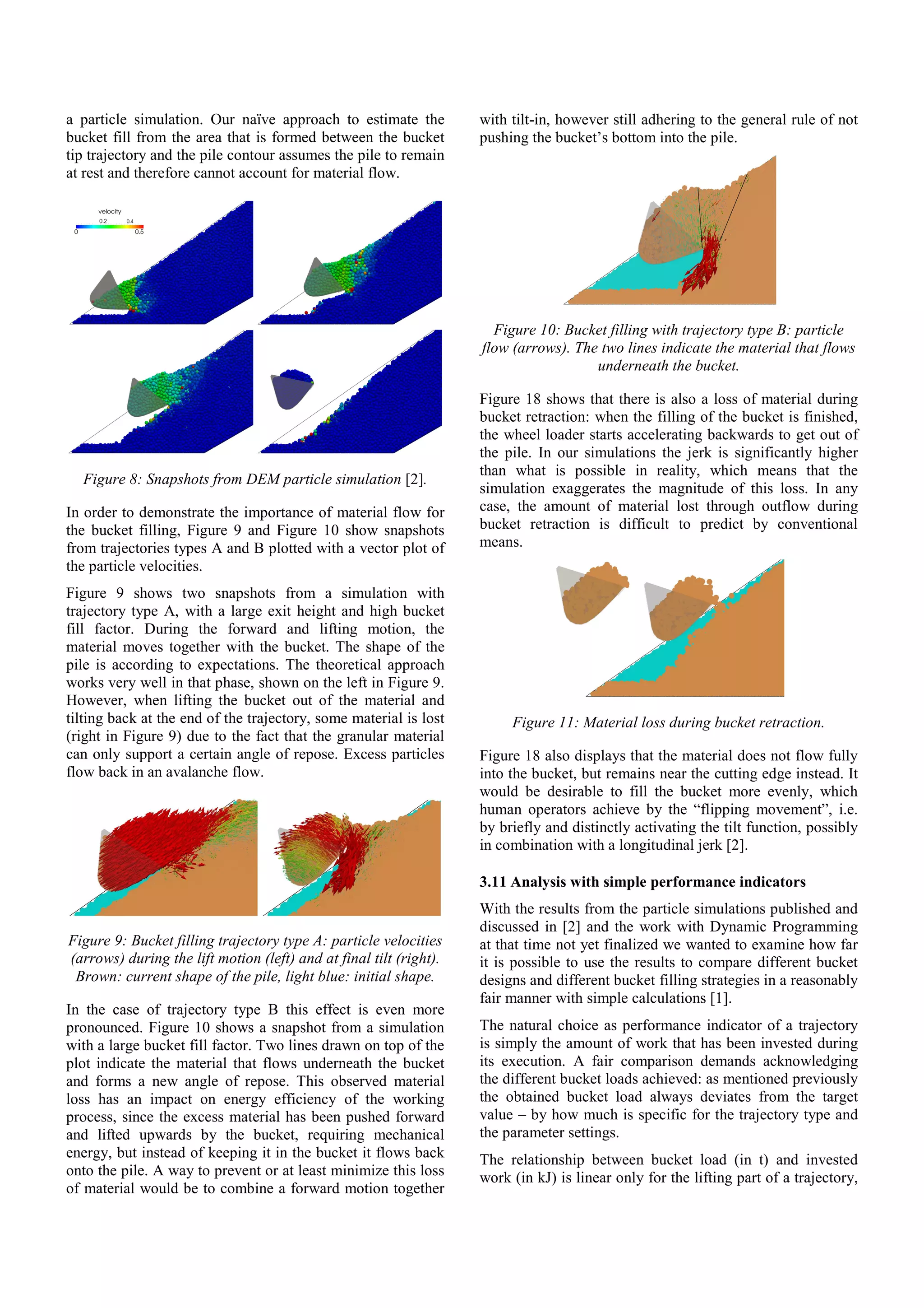 a particle simulation. Our naïve approach to estimate the
bucket fill from the area that is formed between the bucket
tip trajectory and the pile contour assumes the pile to remain
at rest and therefore cannot account for material flow.
Figure 8: Snapshots from DEM particle simulation [2].
In order to demonstrate the importance of material flow for
the bucket filling, Figure 9 and Figure 10 show snapshots
from trajectories types A and B plotted with a vector plot of
the particle velocities.
Figure 9 shows two snapshots from a simulation with
trajectory type A, with a large exit height and high bucket
fill factor. During the forward and lifting motion, the
material moves together with the bucket. The shape of the
pile is according to expectations. The theoretical approach
works very well in that phase, shown on the left in Figure 9.
However, when lifting the bucket out of the material and
tilting back at the end of the trajectory, some material is lost
(right in Figure 9) due to the fact that the granular material
can only support a certain angle of repose. Excess particles
flow back in an avalanche flow.
Figure 9: Bucket filling trajectory type A: particle velocities
(arrows) during the lift motion (left) and at final tilt (right).
Brown: current shape of the pile, light blue: initial shape.
In the case of trajectory type B this effect is even more
pronounced. Figure 10 shows a snapshot from a simulation
with a large bucket fill factor. Two lines drawn on top of the
plot indicate the material that flows underneath the bucket
and forms a new angle of repose. This observed material
loss has an impact on energy efficiency of the working
process, since the excess material has been pushed forward
and lifted upwards by the bucket, requiring mechanical
energy, but instead of keeping it in the bucket it flows back
onto the pile. A way to prevent or at least minimize this loss
of material would be to combine a forward motion together
with tilt-in, however still adhering to the general rule of not
pushing the bucket’s bottom into the pile.
Figure 10: Bucket filling with trajectory type B: particle
flow (arrows). The two lines indicate the material that flows
underneath the bucket.
Figure 18 shows that there is also a loss of material during
bucket retraction: when the filling of the bucket is finished,
the wheel loader starts accelerating backwards to get out of
the pile. In our simulations the jerk is significantly higher
than what is possible in reality, which means that the
simulation exaggerates the magnitude of this loss. In any
case, the amount of material lost through outflow during
bucket retraction is difficult to predict by conventional
means.
Figure 11: Material loss during bucket retraction.
Figure 18 also displays that the material does not flow fully
into the bucket, but remains near the cutting edge instead. It
would be desirable to fill the bucket more evenly, which
human operators achieve by the “flipping movement”, i.e.
by briefly and distinctly activating the tilt function, possibly
in combination with a longitudinal jerk [2].
3.11 Analysis with simple performance indicators
With the results from the particle simulations published and
discussed in [2] and the work with Dynamic Programming
at that time not yet finalized we wanted to examine how far
it is possible to use the results to compare different bucket
designs and different bucket filling strategies in a reasonably
fair manner with simple calculations [1].
The natural choice as performance indicator of a trajectory
is simply the amount of work that has been invested during
its execution. A fair comparison demands acknowledging
the different bucket loads achieved: as mentioned previously
the obtained bucket load always deviates from the target
value – by how much is specific for the trajectory type and
the parameter settings.
The relationship between bucket load (in t) and invested
work (in kJ) is linear only for the lifting part of a trajectory,
 