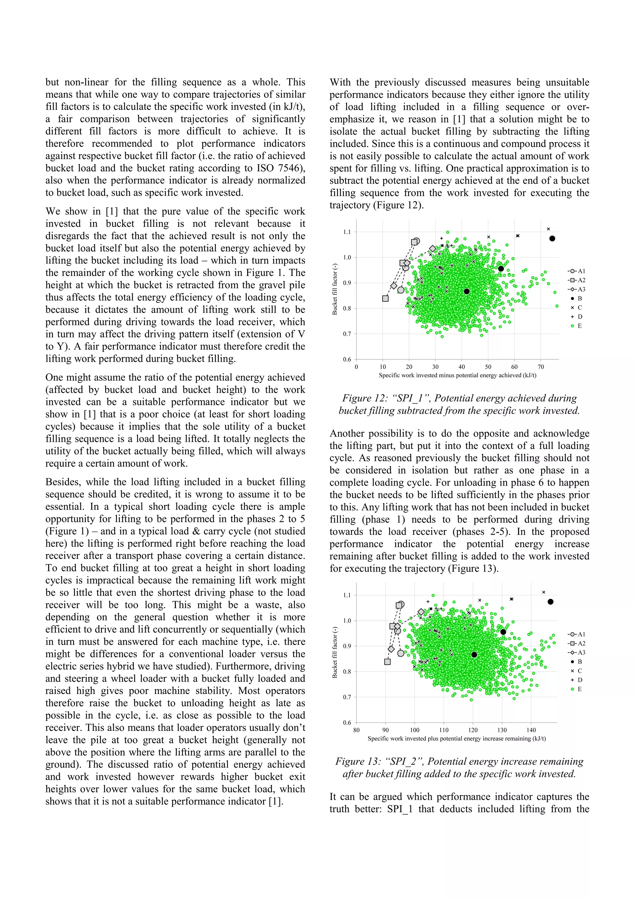but non-linear for the filling sequence as a whole. This
means that while one way to compare trajectories of similar
fill factors is to calculate the specific work invested (in kJ/t),
a fair comparison between trajectories of significantly
different fill factors is more difficult to achieve. It is
therefore recommended to plot performance indicators
against respective bucket fill factor (i.e. the ratio of achieved
bucket load and the bucket rating according to ISO 7546),
also when the performance indicator is already normalized
to bucket load, such as specific work invested.
We show in [1] that the pure value of the specific work
invested in bucket filling is not relevant because it
disregards the fact that the achieved result is not only the
bucket load itself but also the potential energy achieved by
lifting the bucket including its load – which in turn impacts
the remainder of the working cycle shown in Figure 1. The
height at which the bucket is retracted from the gravel pile
thus affects the total energy efficiency of the loading cycle,
because it dictates the amount of lifting work still to be
performed during driving towards the load receiver, which
in turn may affect the driving pattern itself (extension of V
to Y). A fair performance indicator must therefore credit the
lifting work performed during bucket filling.
One might assume the ratio of the potential energy achieved
(affected by bucket load and bucket height) to the work
invested can be a suitable performance indicator but we
show in [1] that is a poor choice (at least for short loading
cycles) because it implies that the sole utility of a bucket
filling sequence is a load being lifted. It totally neglects the
utility of the bucket actually being filled, which will always
require a certain amount of work.
Besides, while the load lifting included in a bucket filling
sequence should be credited, it is wrong to assume it to be
essential. In a typical short loading cycle there is ample
opportunity for lifting to be performed in the phases 2 to 5
(Figure 1) – and in a typical load & carry cycle (not studied
here) the lifting is performed right before reaching the load
receiver after a transport phase covering a certain distance.
To end bucket filling at too great a height in short loading
cycles is impractical because the remaining lift work might
be so little that even the shortest driving phase to the load
receiver will be too long. This might be a waste, also
depending on the general question whether it is more
efficient to drive and lift concurrently or sequentially (which
in turn must be answered for each machine type, i.e. there
might be differences for a conventional loader versus the
electric series hybrid we have studied). Furthermore, driving
and steering a wheel loader with a bucket fully loaded and
raised high gives poor machine stability. Most operators
therefore raise the bucket to unloading height as late as
possible in the cycle, i.e. as close as possible to the load
receiver. This also means that loader operators usually don’t
leave the pile at too great a bucket height (generally not
above the position where the lifting arms are parallel to the
ground). The discussed ratio of potential energy achieved
and work invested however rewards higher bucket exit
heights over lower values for the same bucket load, which
shows that it is not a suitable performance indicator [1].
With the previously discussed measures being unsuitable
performance indicators because they either ignore the utility
of load lifting included in a filling sequence or over-
emphasize it, we reason in [1] that a solution might be to
isolate the actual bucket filling by subtracting the lifting
included. Since this is a continuous and compound process it
is not easily possible to calculate the actual amount of work
spent for filling vs. lifting. One practical approximation is to
subtract the potential energy achieved at the end of a bucket
filling sequence from the work invested for executing the
trajectory (Figure 12).
Figure 12: “SPI_1”, Potential energy achieved during
bucket filling subtracted from the specific work invested.
Another possibility is to do the opposite and acknowledge
the lifting part, but put it into the context of a full loading
cycle. As reasoned previously the bucket filling should not
be considered in isolation but rather as one phase in a
complete loading cycle. For unloading in phase 6 to happen
the bucket needs to be lifted sufficiently in the phases prior
to this. Any lifting work that has not been included in bucket
filling (phase 1) needs to be performed during driving
towards the load receiver (phases 2-5). In the proposed
performance indicator the potential energy increase
remaining after bucket filling is added to the work invested
for executing the trajectory (Figure 13).
Figure 13: “SPI_2”, Potential energy increase remaining
after bucket filling added to the specific work invested.
It can be argued which performance indicator captures the
truth better: SPI_1 that deducts included lifting from the
 