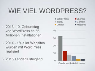 WIE VIEL WORDPRESS?
• 2013 -10. Geburtstag
von WordPress ca 66
Millionen Installationen
• 2014 - 1/4 aller
Websites wurden mit
WordPress realisiert
• 2015 Tendenz
steigend 0
10
20
30
40
Quelle: webkalkulator.com
WordPress Joomla!
Typo3 Contao
Drupal Magento
 