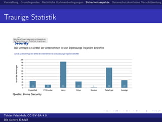 Vorstellung Grundlegendes Rechtliche Rahmenbedingungen Sicherheitsaspekte Datenschutzkonforme Verschlüsselung
Traurige Statistik
Quelle: Heise Security
Tobias Frischholz CC BY-SA 4.0
Die sichere E-Mail
 