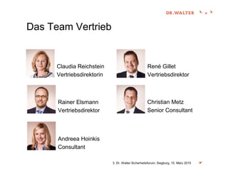 Das Team Vertrieb
3. Dr. Walter Sicherheitsforum, Siegburg, 10. März 2015
Claudia Reichstein
Vertriebsdirektorin
Rainer Elsmann
Vertriebsdirektor
Andreea Hoinkis
Consultant
Christian Metz
Senior Consultant
René Gillet
Vertriebsdirektor
 