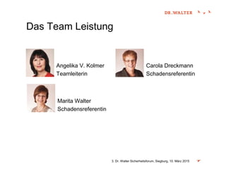 Das Team Leistung
3. Dr. Walter Sicherheitsforum, Siegburg, 10. März 2015
Angelika V. Kolmer
Teamleiterin
Marita Walter
Schadensreferentin
Carola Dreckmann
Schadensreferentin
 